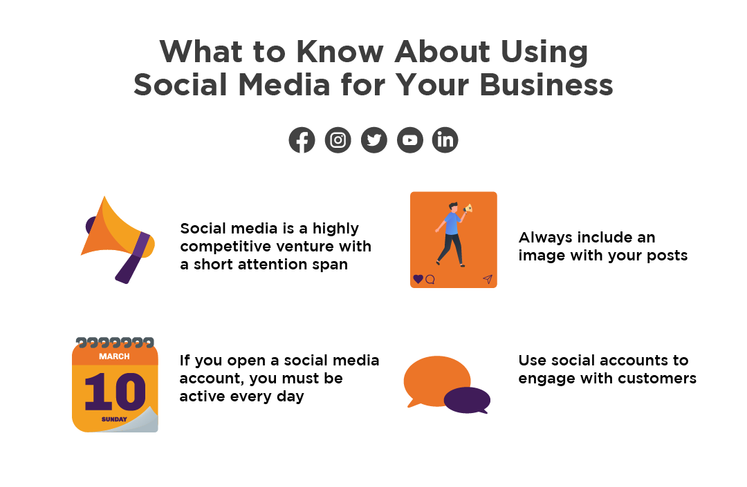 Image showing what to know about using social media for your business