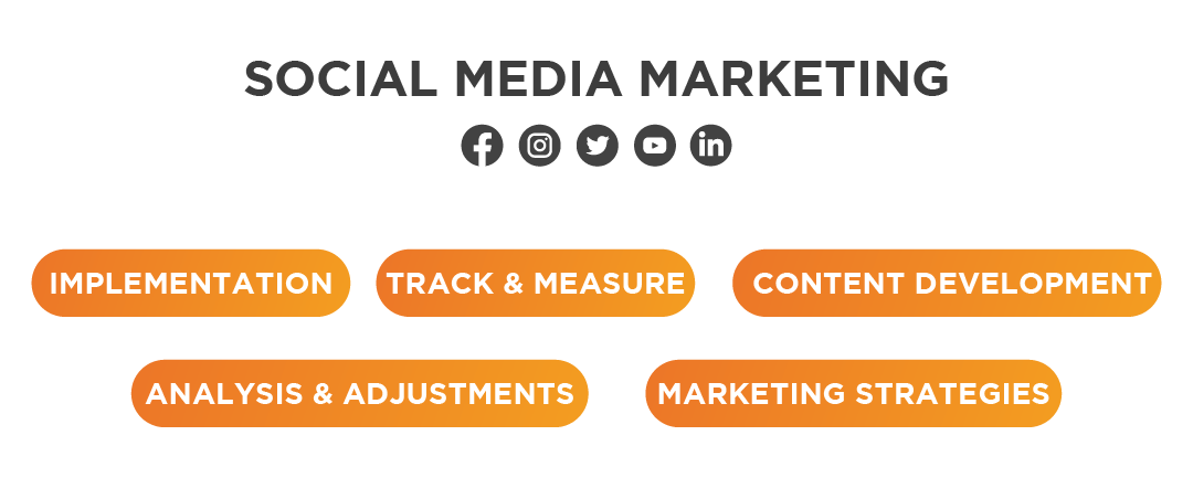 Image showing social media marketing